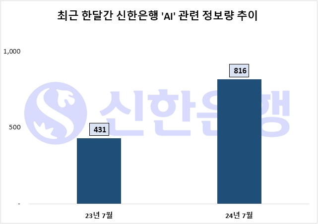자료=데이터앤리서치 제공