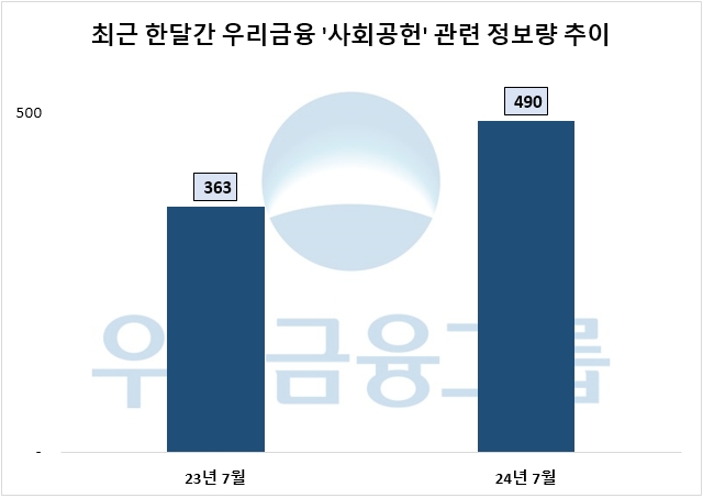 자료=데이터앤리서치 제공