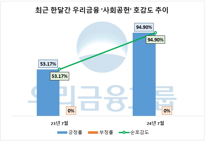자료=데이터앤리서치 제공