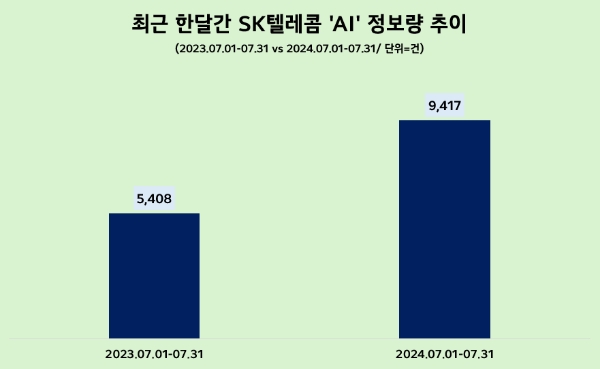 제공=데이터앤리서치