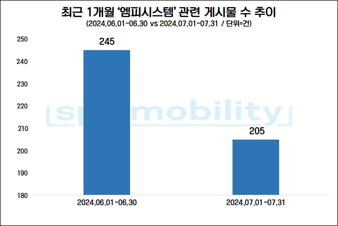 자료=데이터앤리서치 제공(이하 동일)