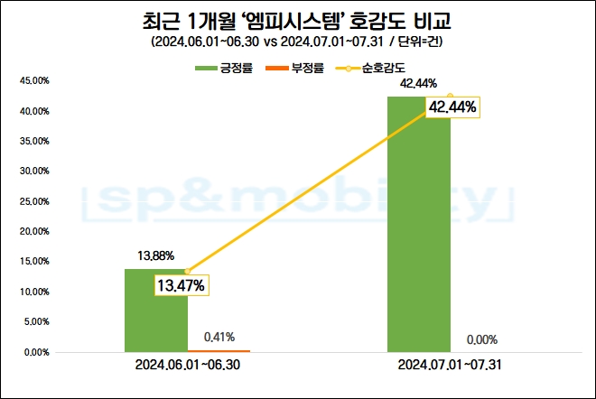 삼표그룹, '코리아빌드위크'서 자동 로봇주차 신기술 공개…기술 호감도 ↑