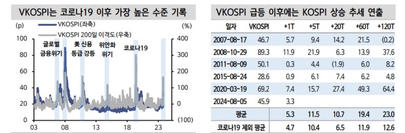 이번주 역사적 금융발작, 미국 외 일본경제 민감도도 상승...공은 다시 미국으로 넘어간 상황 - 신한證