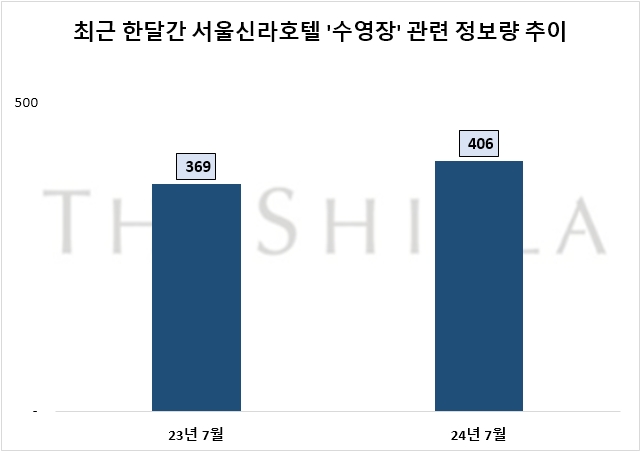 자료=데이터앤리서치 제공