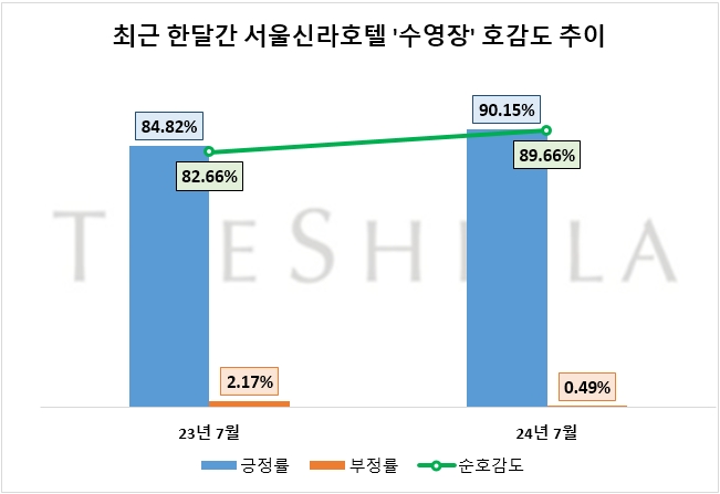 자료=데이터앤리서치 제공