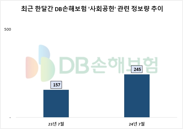 자료=데이터앤리서치 제공