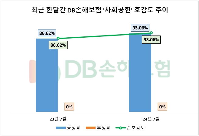 자료=데이터앤리서치 제공
