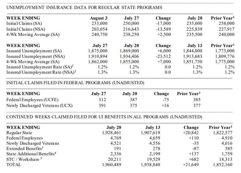 자료: 미국 노동부