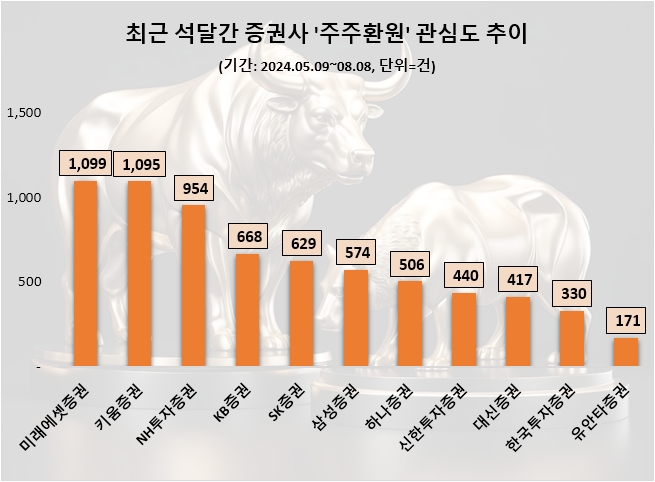 자료=데이터앤리서치 제공