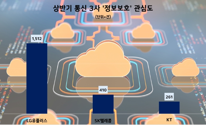 제공=데이터앤리서치