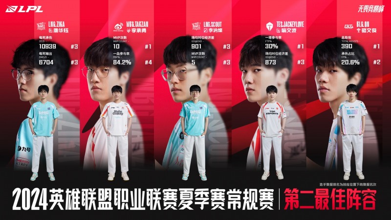 이미지=LPL.