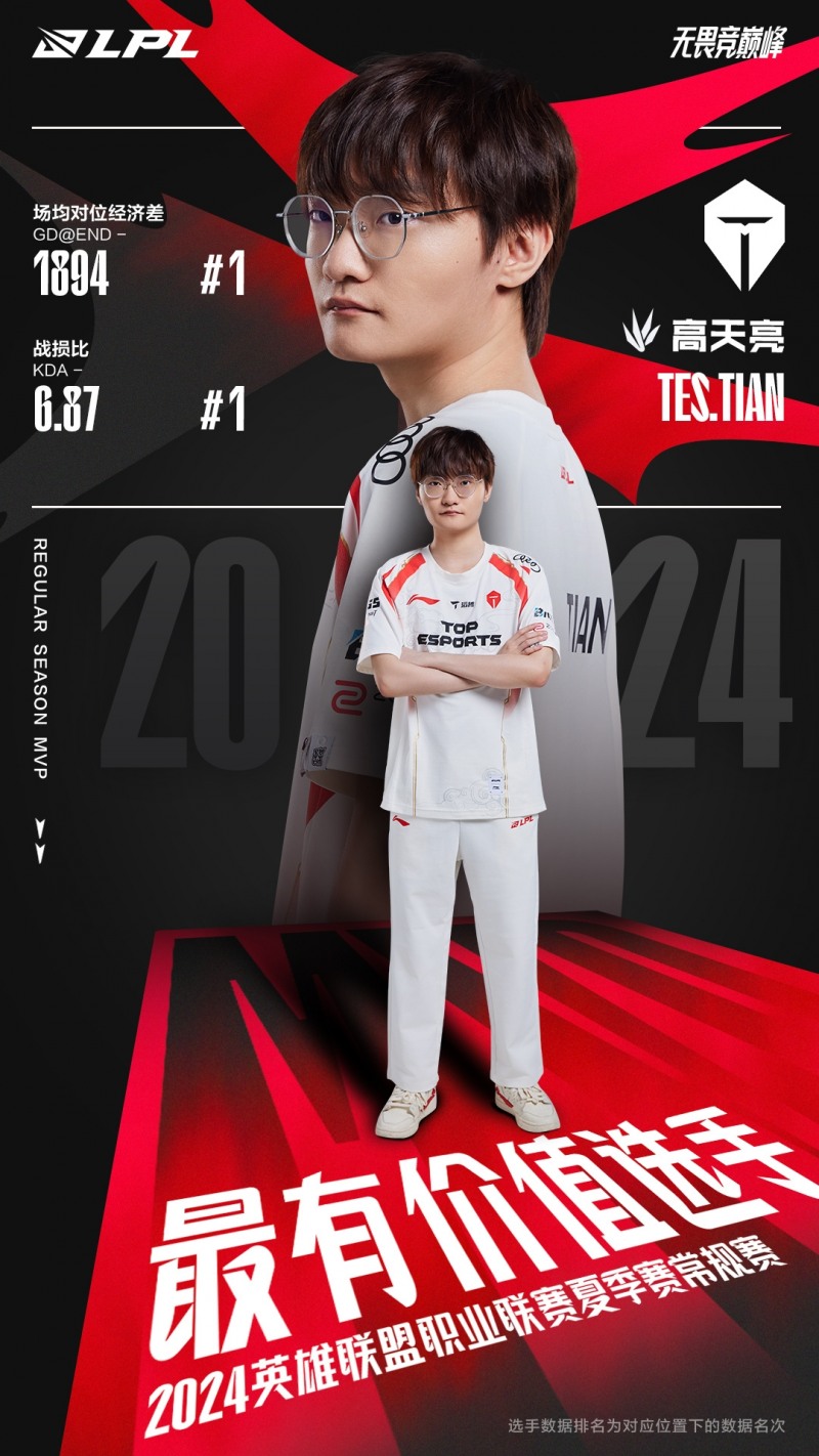 이미지=LPL.