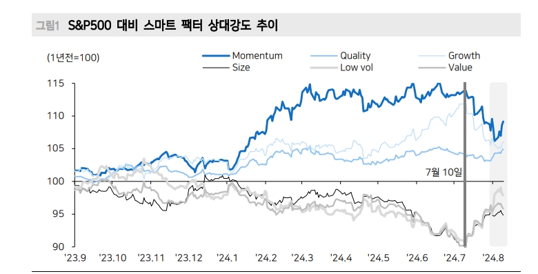 뉴욕 주가 눌렀던 변수들 완화 혹은 해소 국면...반등 추세 회복에 무게 두고 접근 - 메리츠證
