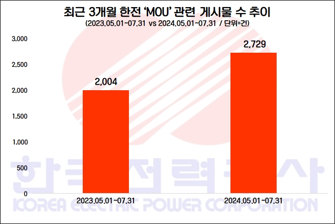 자료=데이터앤리서치 제공