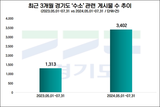 자료=데이터앤리서치 제공