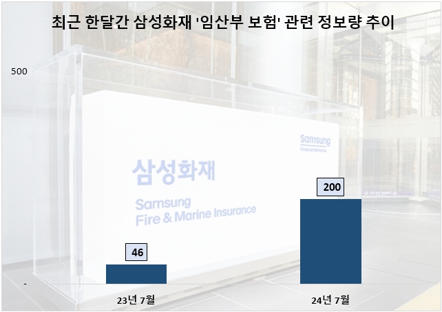 자료=데이터앤리서치 제공