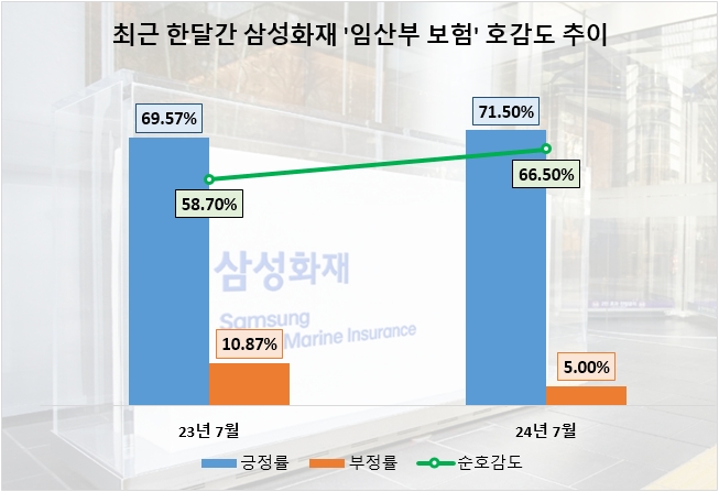 자료=데이터앤리서치 제공