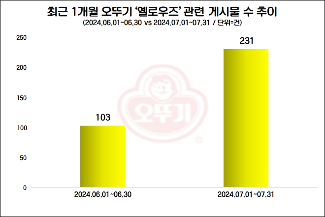자료=데이터앤리서치 제공