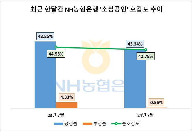 자료=데이터앤리서치 제공