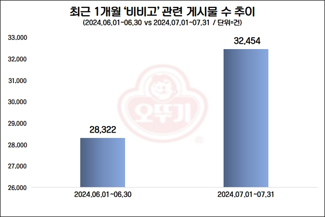 자료=데이터앤리서치 제공