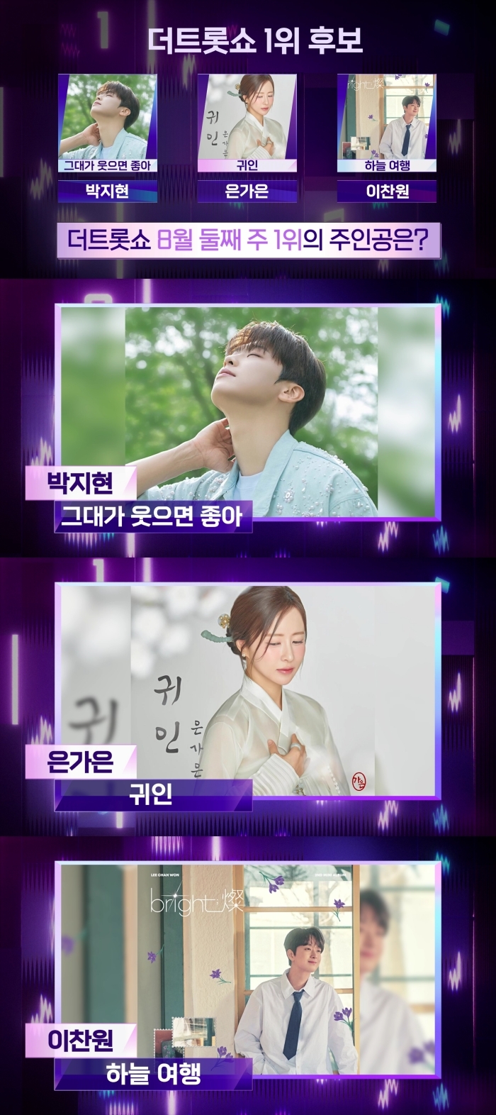 ‘더 트롯쇼’ 박지현 VS 은가은 VS 이찬원 1위 경합