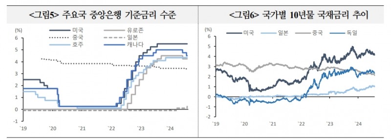 달러 약세 전환 여건 갖춰졌으나 약세폭 크지 않을 가능성 - 국금센터