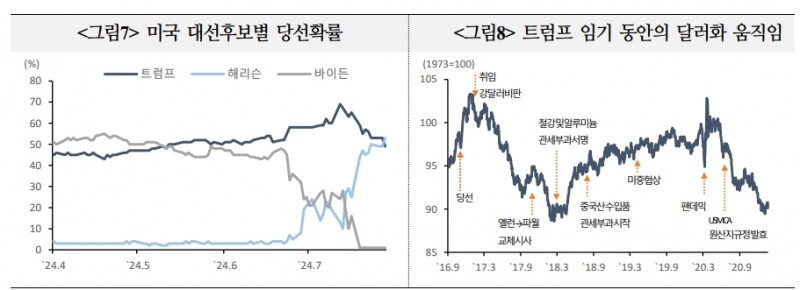 달러 약세 전환 여건 갖춰졌으나 약세폭 크지 않을 가능성 - 국금센터