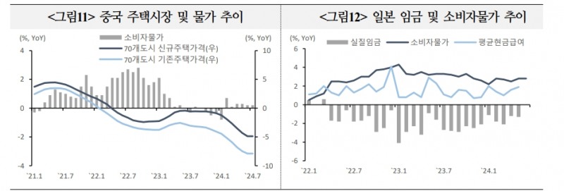 달러 약세 전환 여건 갖춰졌으나 약세폭 크지 않을 가능성 - 국금센터