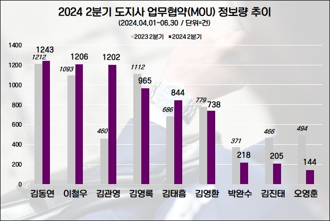 자료=데이터앤리서치 제공