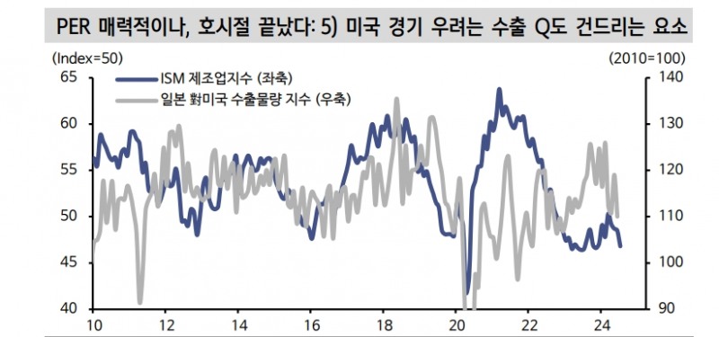 엔 약세 진행 어려워져 일본주식 투자 주의...저가매수보다 실적 의구심·밸류트랩 유의할 때 - 신한證