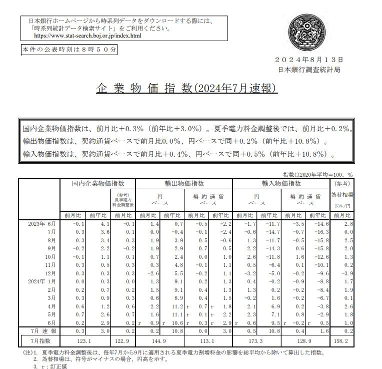 (상보) 일본 7월 PPI 전년비 3.0% 올라 예상 부합