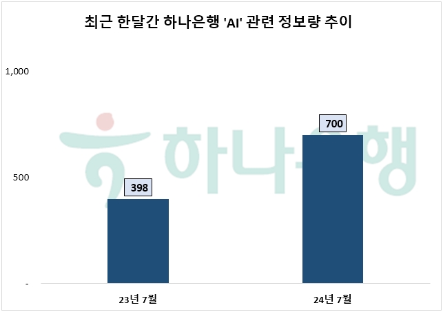 자료=데이터앤리서치 제공