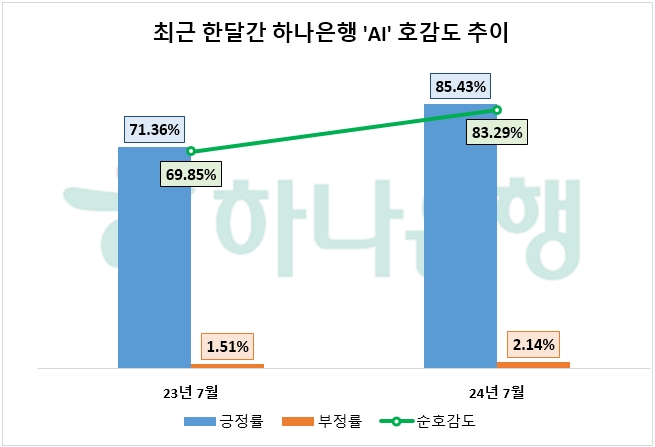 자료=데이터앤리서치 제공