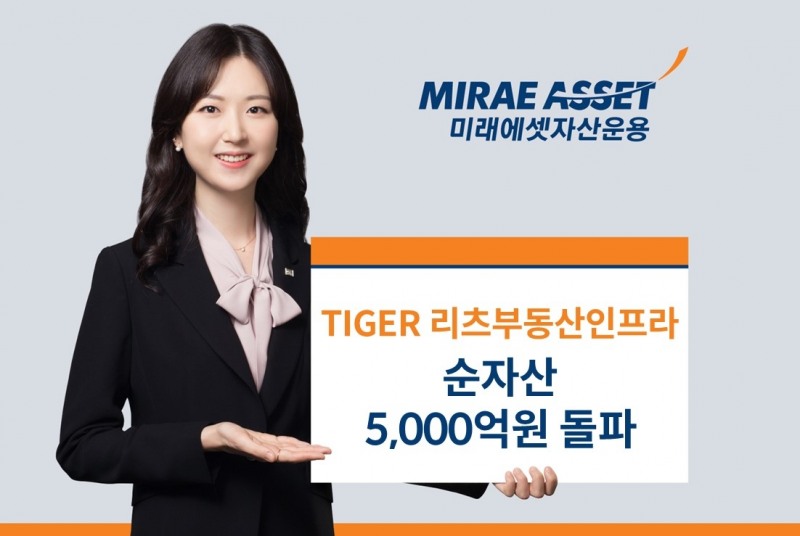 미래에셋, ‘TIGER 리츠부동산인프라 ETF’ 순자산 5,000억원 돌파