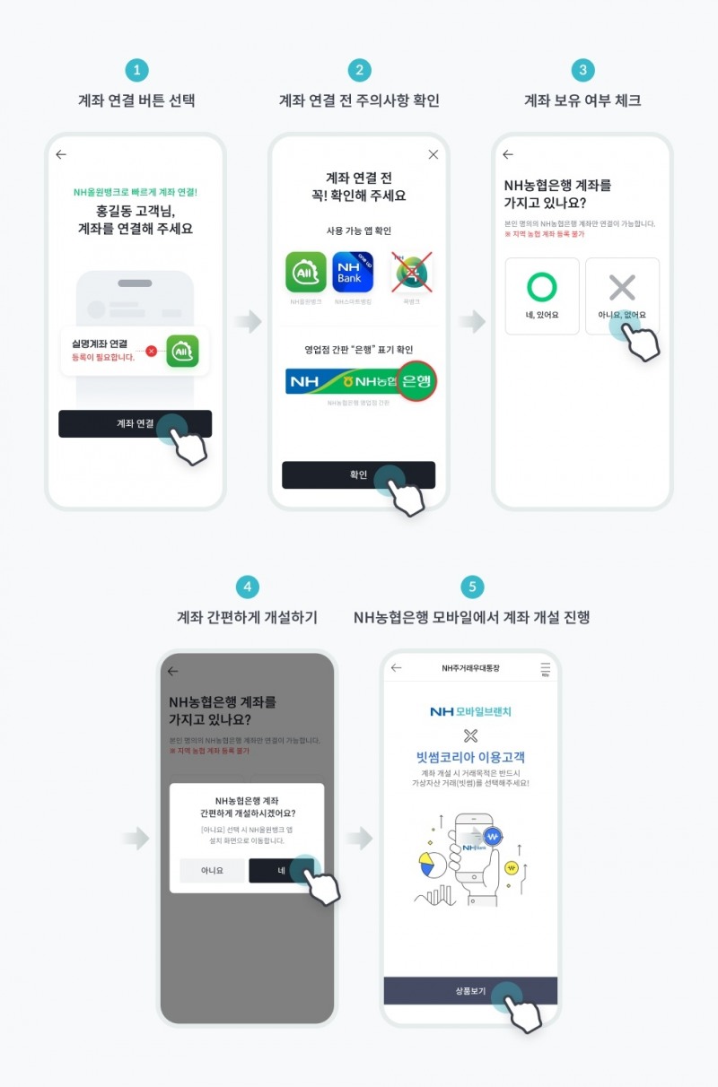 빗썸, 거래소 앱에서 비대면 입출금 계좌 개설 가능