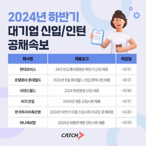 현대모비스·롯데월드·이랜드 등 대기업 하반기 공채 돌입