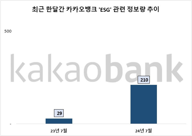 자료=데이터앤리서치 제공