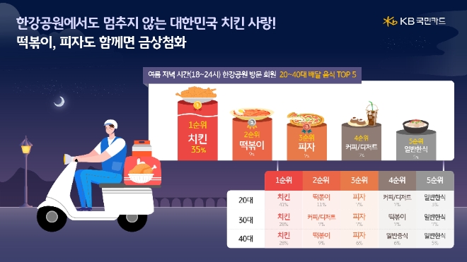 이미지=KB국민카드 제공
