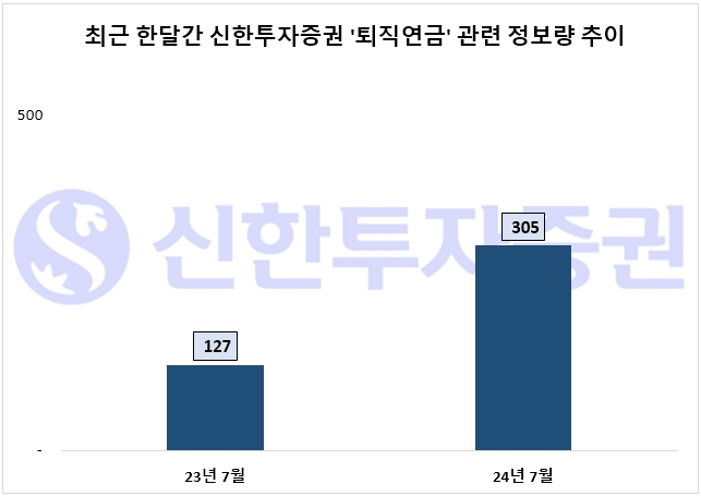 자료=데이터앤리서치 제공