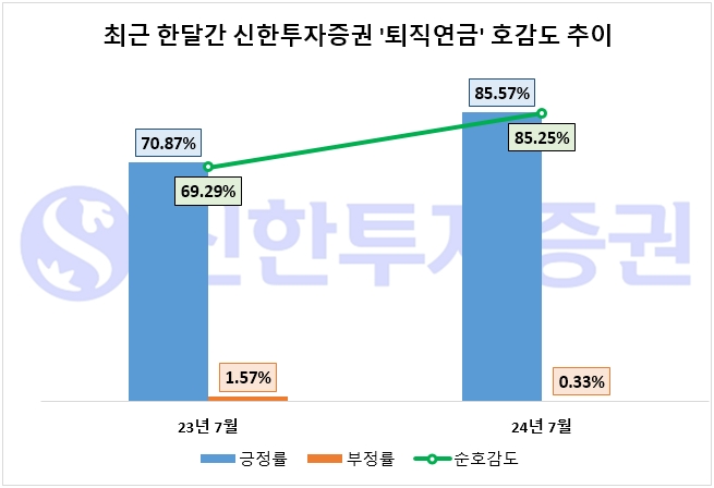 자료=데이터앤리서치 제공