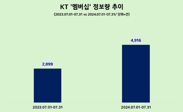 제공=데이터앤리서치