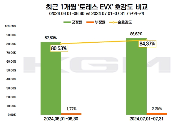 곽재선 KGM 회장, 튀르키예서 글로벌 현장경영 박차…제품 관심도↑