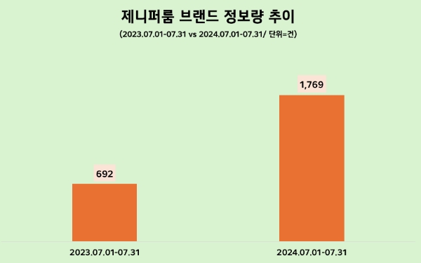 제공=데이터앤리서치