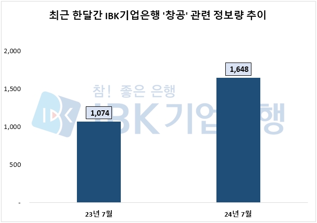 자료=데이터앤리서치 제공