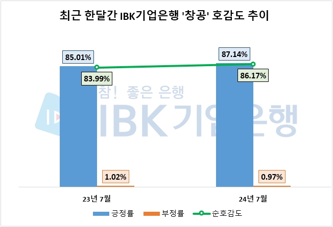 자료=데이터앤리서치 제공