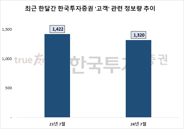 자료=데이터앤리서치 제공