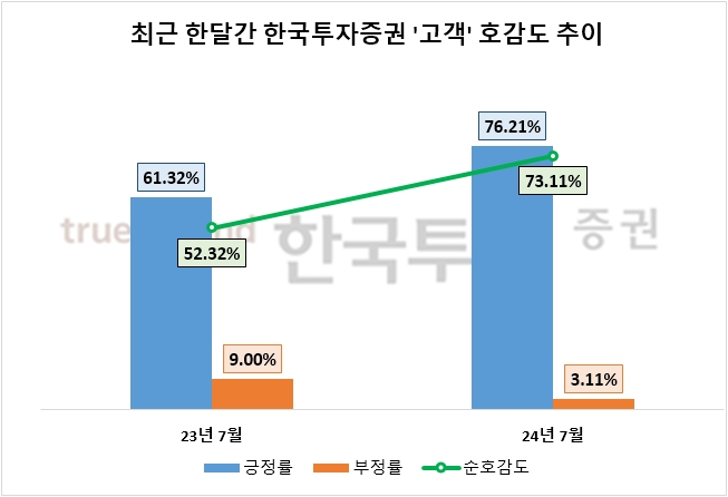 자료=데이터앤리서치 제공
