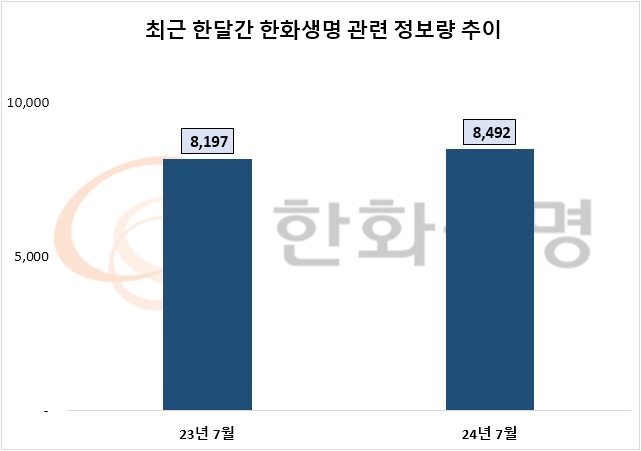 자료=데이터앤리서치 제공