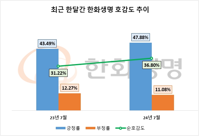 자료=데이터앤리서치 제공
