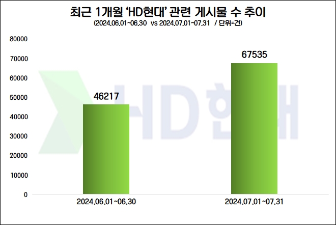 자료=데이터앤리서치 제공(이하 동일)